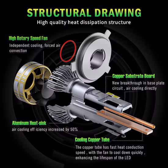 Lâmpada do farol do carro LED Auto Light H1 H3 H4 H7 9004 9005 9006 Lâmpada